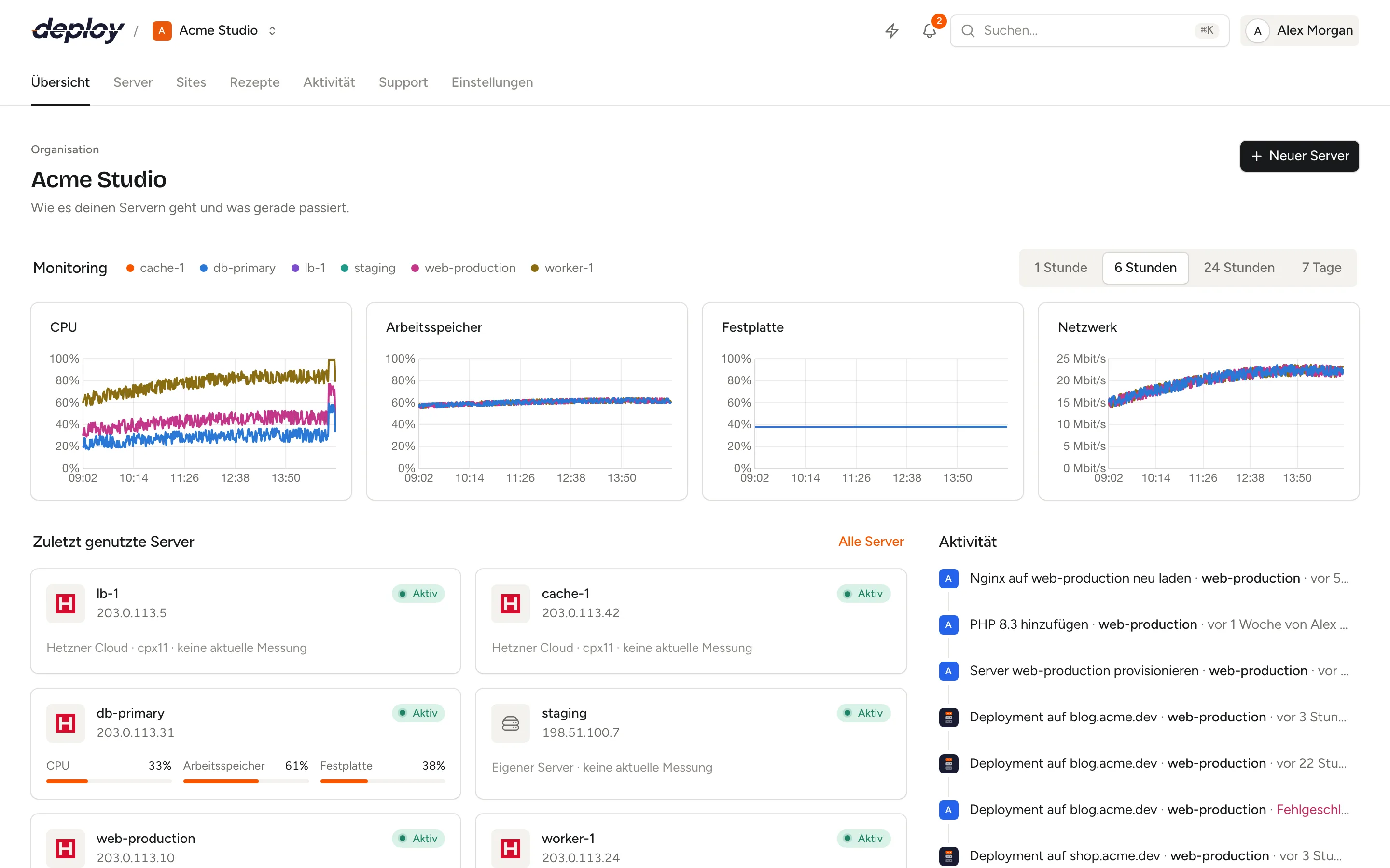 Die Übersicht einer Organisation mit Monitoring, den neuesten Servern und Sites und den letzten Aktivitäten