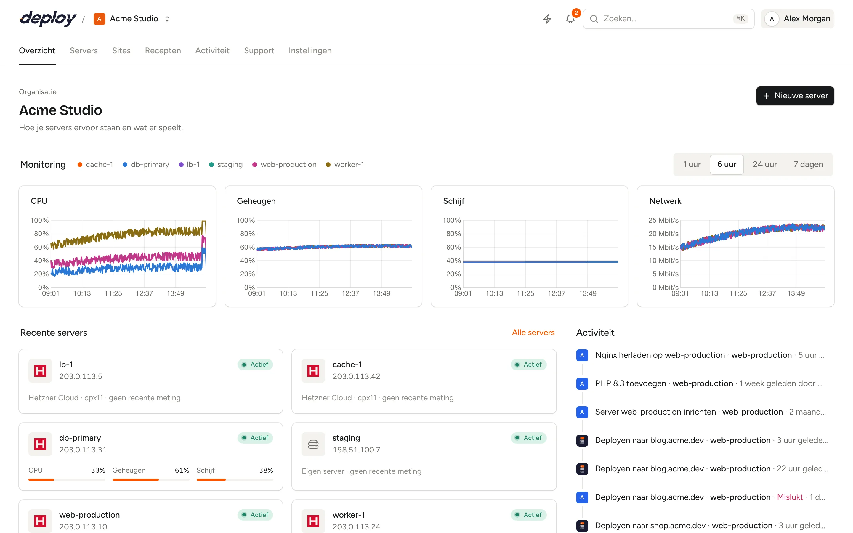 Het overzicht van een organisatie met monitoring, recente servers en sites en recente activiteit